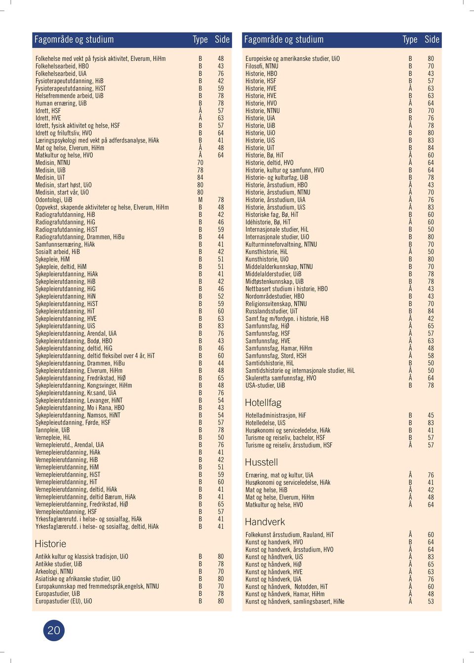 friluftsliv, HVO B 64 Læringspsykologi med vekt på adferdsanalyse, HiAk B 41 Mat og helse, Elverum, HiHm Å 48 Matkultur og helse, HVO Å 64 Medisin, NTNU 70 Medisin, UiB 78 Medisin, UiT 84 Medisin,