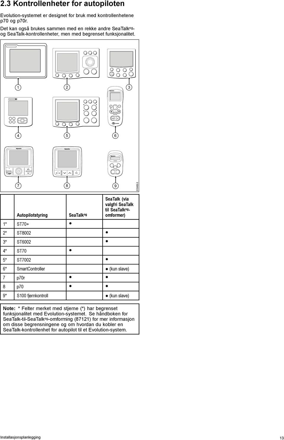 1 2 3 4 5 6 7 8 9 D10450-3 Autopilotstyring 1* ST70+ SeaTalk ng 2* ST8002 3* ST6002 4* ST70 5* ST7002 SeaTalk (via valgfri SeaTalk til SeaTalk ng - omformer) 6* SmartController (kun slave) 7 p70r 8