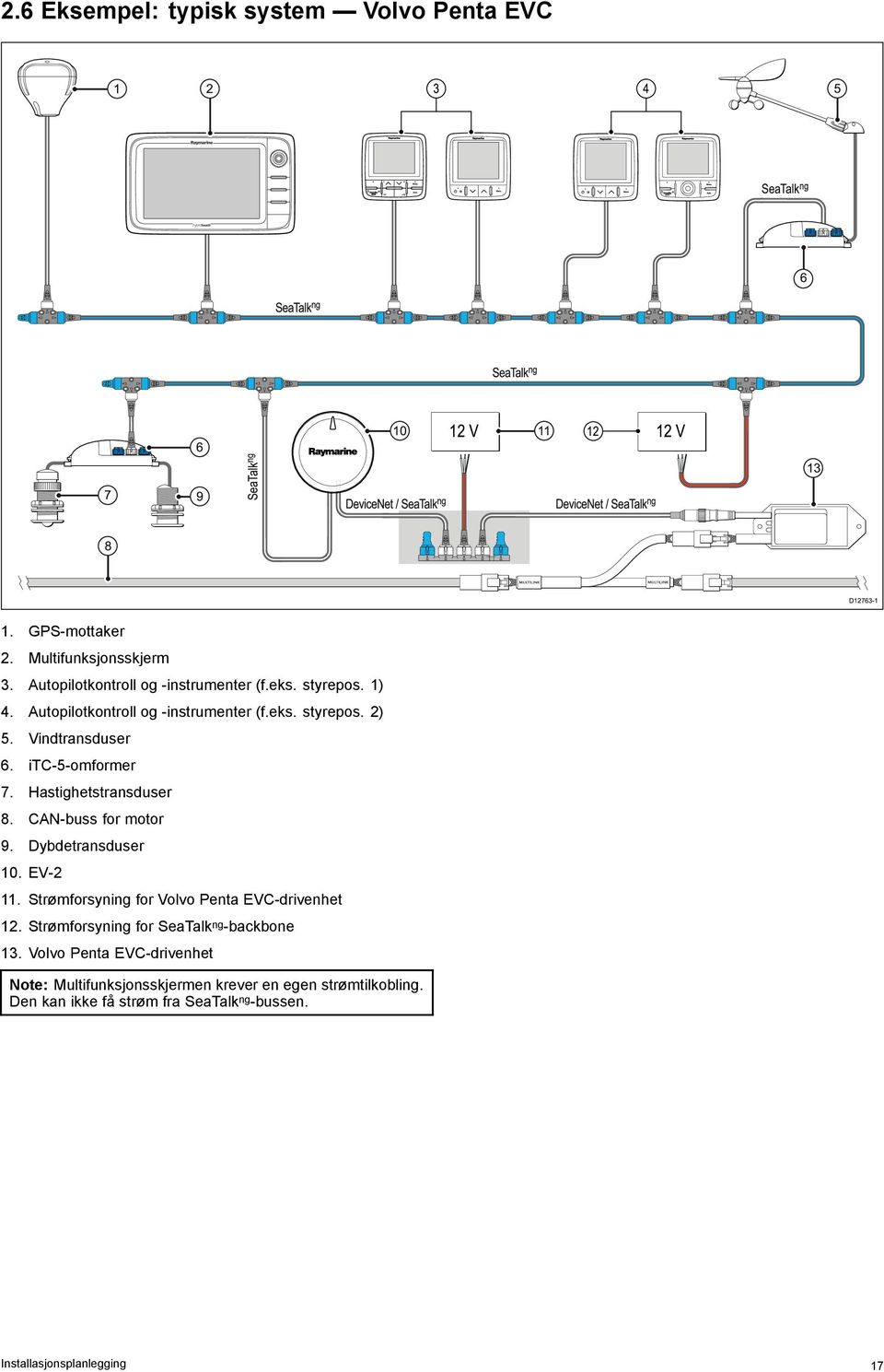 Vindtransduser 6. itc-5-omformer 7. Hastighetstransduser 8. CAN-buss for motor 9. Dybdetransduser 10. EV-2 11. Strømforsyning for Volvo Penta EVC-drivenhet 12.