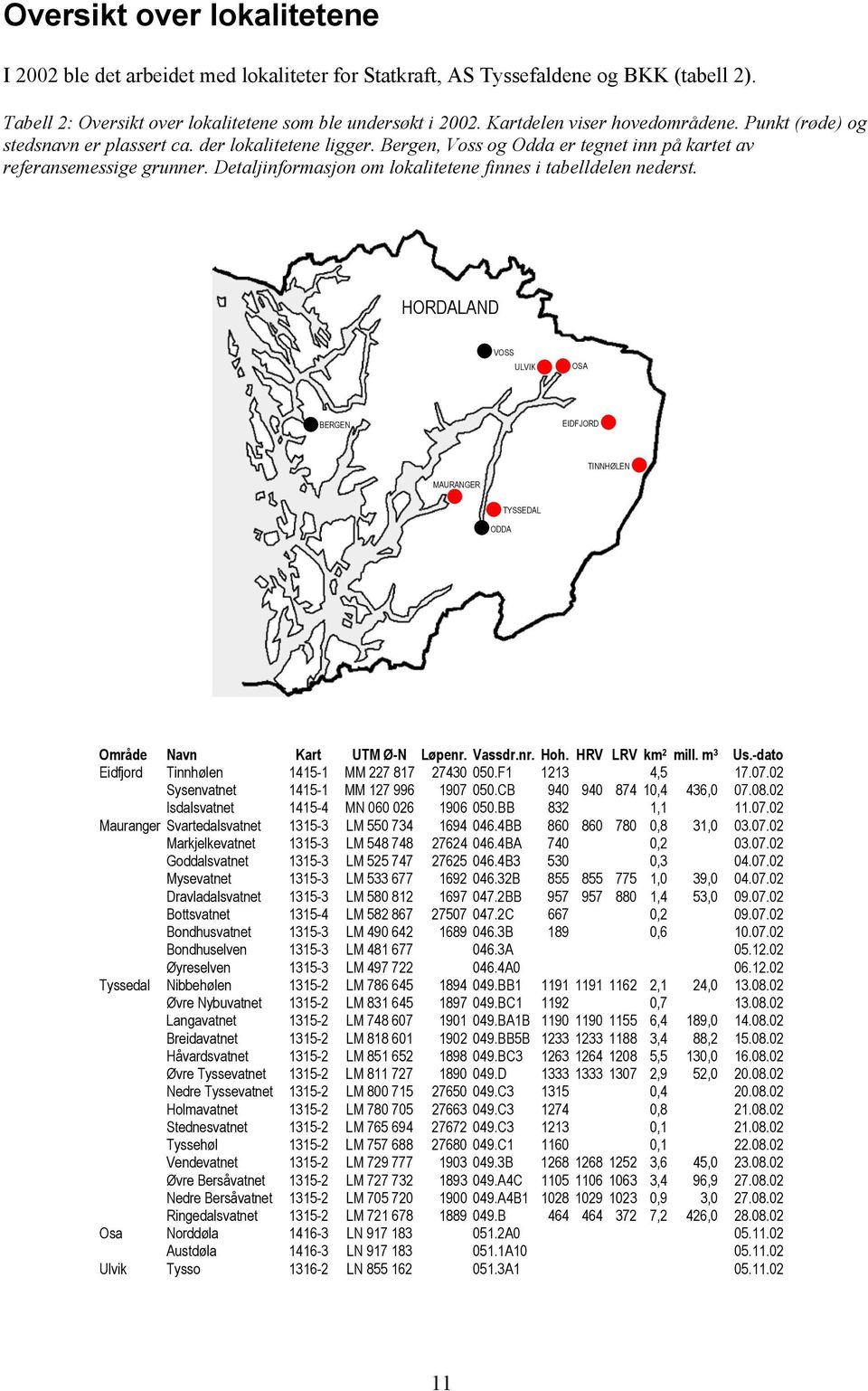 Detaljinformasjon om lokalitetene finnes i tabelldelen nederst. HORDALAND VOSS ULVIK OSA BERGEN EIDFJORD TINNHØLEN MAURANGER ODDA TYSSEDAL Område Navn Kart UTM Ø-N Løpenr. Vassdr.nr. Hoh.