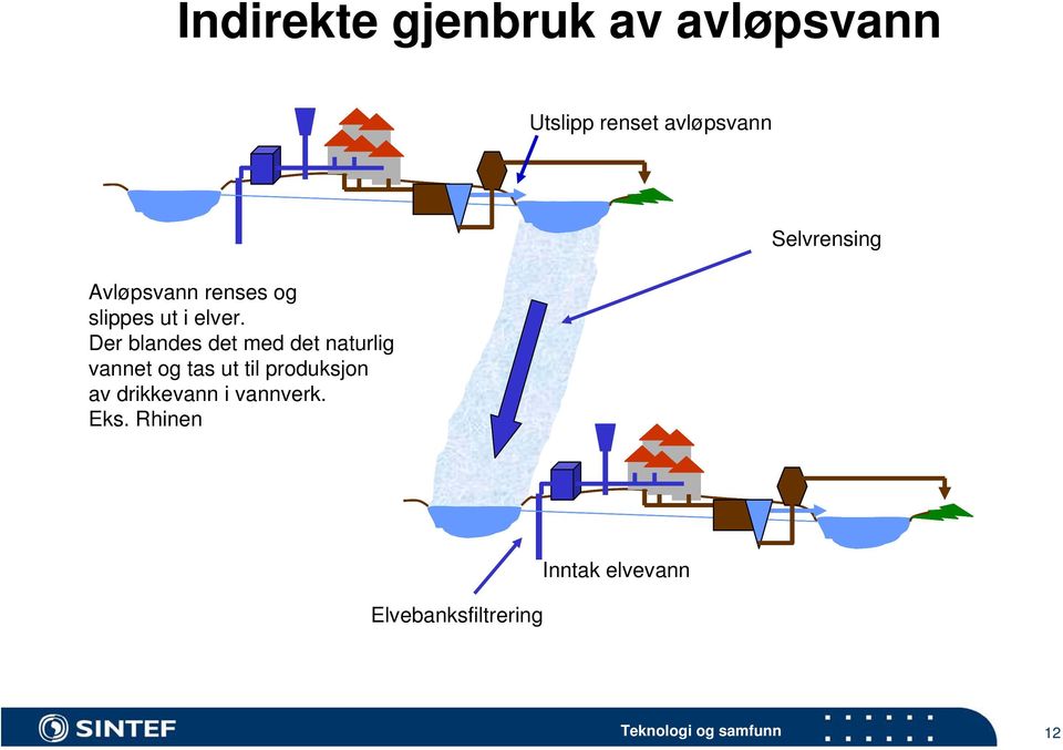 Der blandes det med det naturlig vannet og tas ut til produksjon av