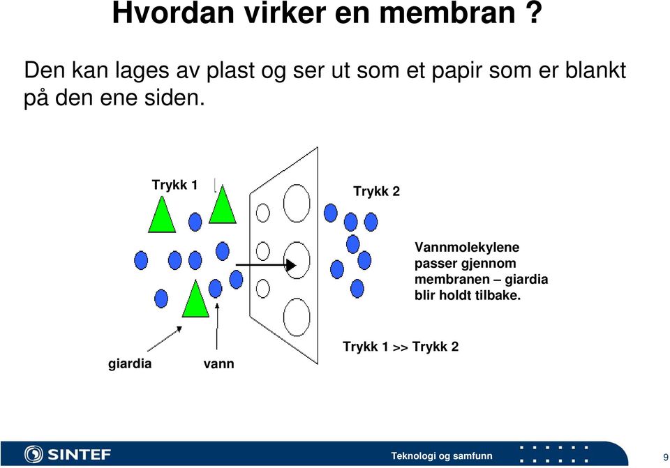 blankt på den ene siden.