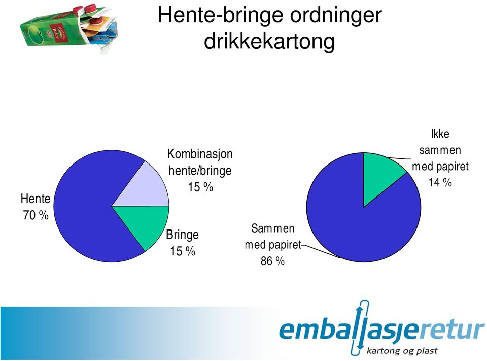 Kombinasjon hente/bringe 15 %