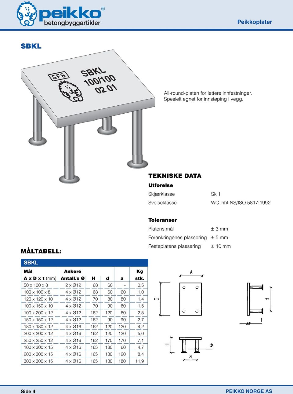 50 x 100 x 8 2 x Ø12 68 60-0,5 100 x 100 x 8 4 x Ø12 68 60 60 1,0 120 x 120 x 10 4 x Ø12 70 80 80 1,4 100 x 150 x 10 4 x Ø12 70 90 60 1,5 100 x 200 x 12 4 x Ø12 162 120 60 2,5 150 x 150 x 12 4 x Ø12