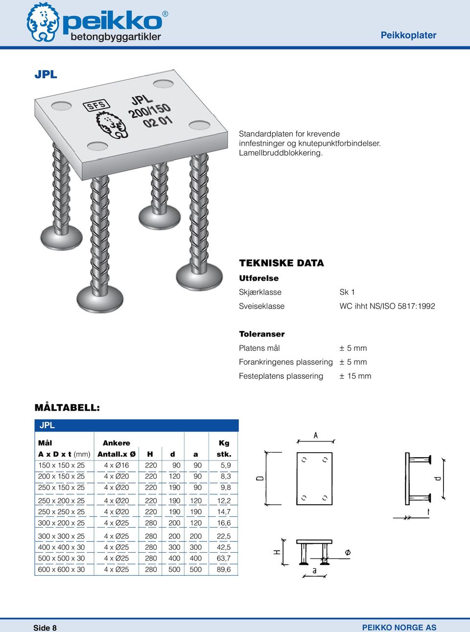 Mål Ankere Kg A x D x t (mm) Antall.x Ø H d a stk.