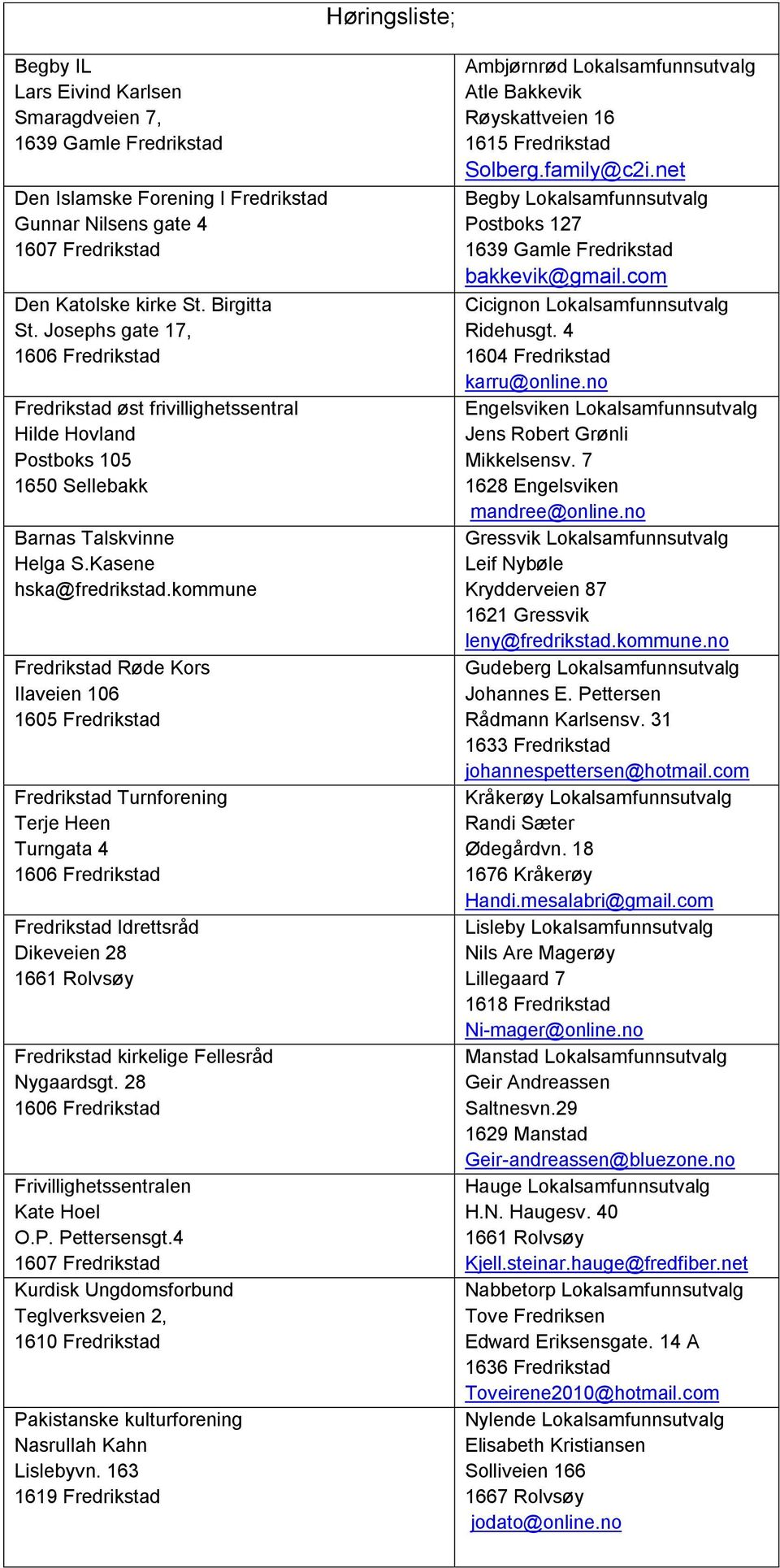 kommune Fredrikstad Røde Kors Ilaveien 106 1605 Fredrikstad Fredrikstad Turnforening Terje Heen Turngata 4 1606 Fredrikstad Fredrikstad Idrettsråd Dikeveien 28 1661 Rolvsøy Fredrikstad kirkelige