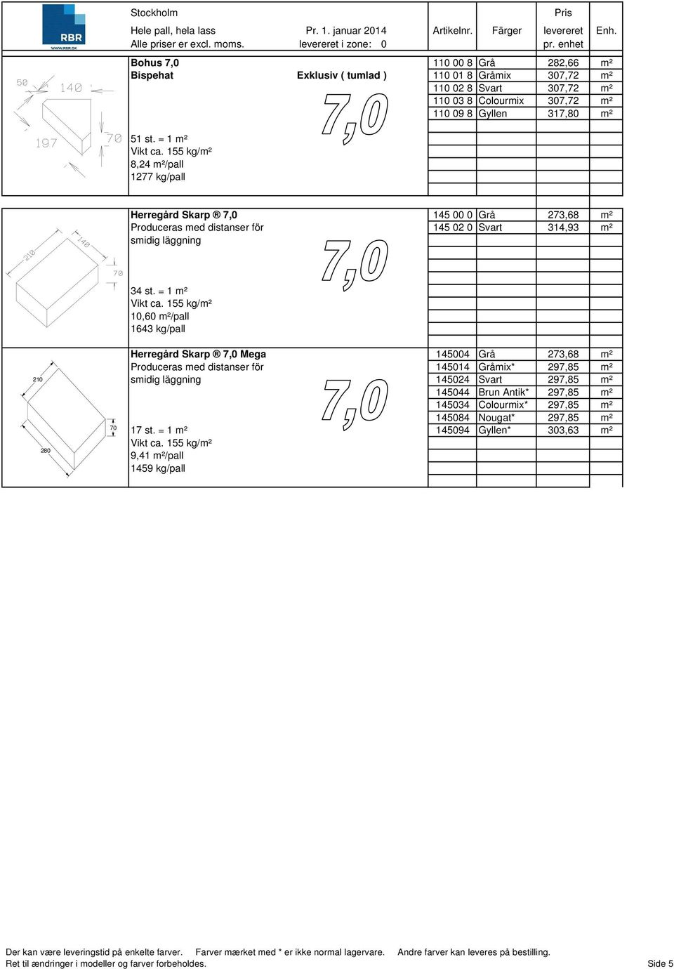 = 1 m² 10,60 m²/pall 1643 kg/pall Herregård Skarp 7,0 Mega 145004 Grå 273,68 m² Produceras med distanser för 145014 Gråmix* 297,85 m² smidig läggning 145024 Svart 297,85 m² 145044