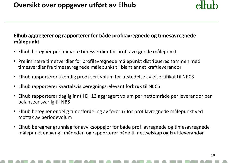 utstedelse av elsertifikat til NECS Elhub rapporterer kvartalsvis beregningsrelevant forbruk til NECS Elhub rapporterer daglig inntil D+12 aggregert volum per nettområde per leverandør per