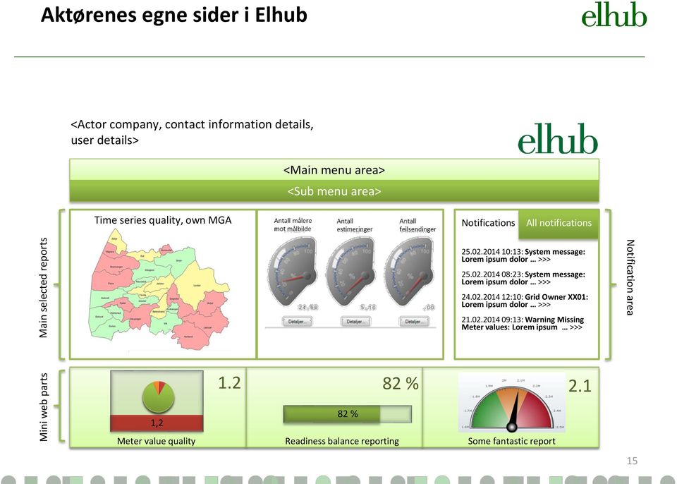 02.2014 08:23: System message: Lorem ipsum dolor >>> 24.02.2014 12:10: Grid Owner XX01: Lorem ipsum dolor >>> 21.02.2014 09:13: Warning Missing Meter values: Lorem ipsum >>> Notification area 1.