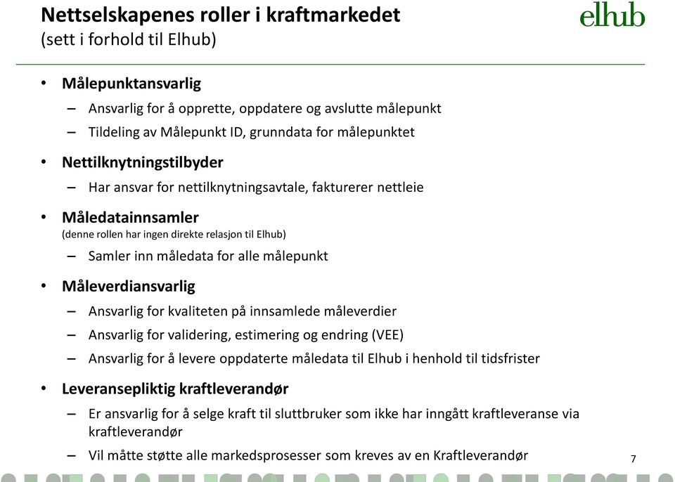 Måleverdiansvarlig Ansvarlig for kvaliteten på innsamlede måleverdier Ansvarlig for validering, estimering og endring (VEE) Ansvarlig for å levere oppdaterte måledata til Elhub i henhold til