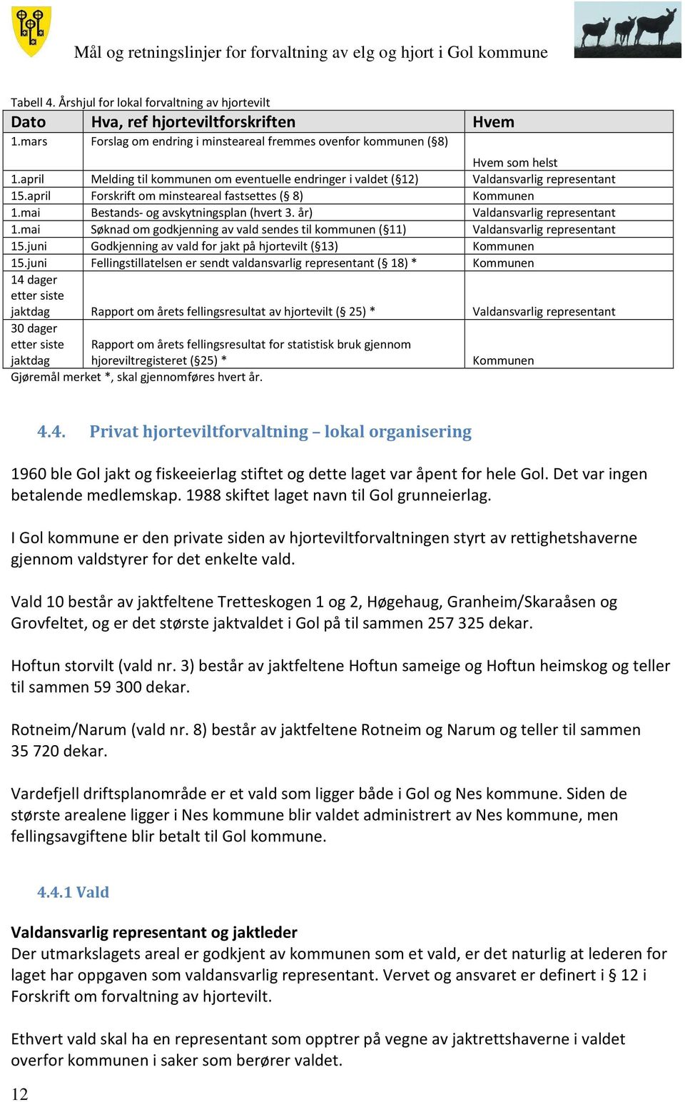 år) Valdansvarlig representant 1.mai Søknad om godkjenning av vald sendes til kommunen ( 11) Valdansvarlig representant 15.juni Godkjenning av vald for jakt på hjortevilt ( 13) Kommunen 15.