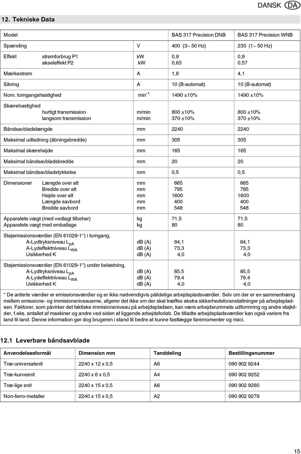 tomgangshastighed min -1 1490 ±10% 1490 ±10% Skærehastighed hurtigt transmission langsom transmission m/min m/min 800 ±10% 370 ±10% 800 ±10% 370 ±10% Båndsavbladslængde mm 2240 2240 Maksimal