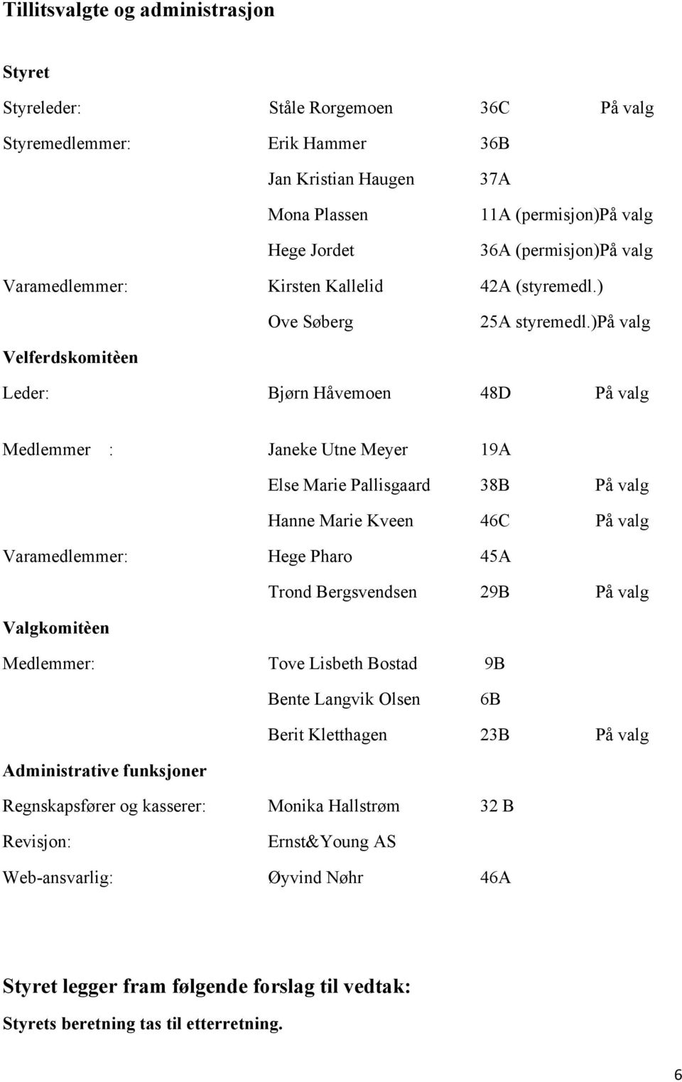 )på valg Velferdskomitèen Leder: Bjørn Håvemoen 48D På valg Medlemmer : Janeke Utne Meyer 19A Else Marie Pallisgaard 38B På valg Hanne Marie Kveen 46C På valg Varamedlemmer: Hege Pharo 45A Trond