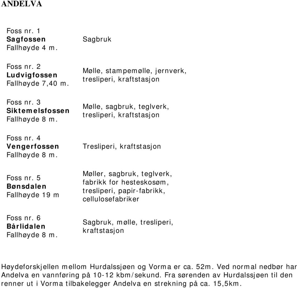 Sagbruk Mølle, stampemølle, jernverk, tresliperi, kraftstasjon Mølle, sagbruk, teglverk, tresliperi, kraftstasjon Tresliperi, kraftstasjon Møller, sagbruk, teglverk, fabrikk for