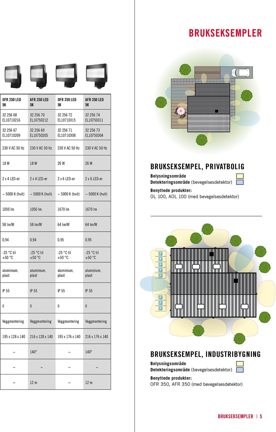 5000 K (hvit) ~ 5000 K (hvit) BRUKSEKSEMPEL, PRIVATBOLIG Belysningsområde Detekteringsområde (bevegelsesdetektor) Benyttede produkter: OL 100, AOL 100 (med bevegelsesdetektor) 1050 lm 1050 lm 1670 lm