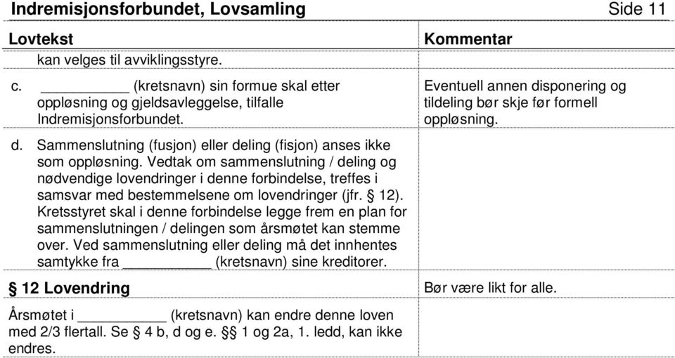 Vedtak om sammenslutning / deling og nødvendige lovendringer i denne forbindelse, treffes i samsvar med bestemmelsene om lovendringer (jfr. 12).