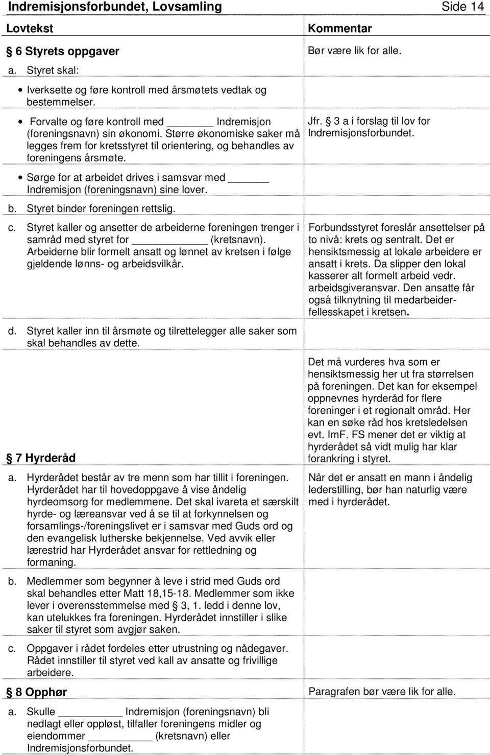 Sørge for at arbeidet drives i samsvar med Indremisjon (foreningsnavn) sine lover. b. Styret binder foreningen rettslig. c.