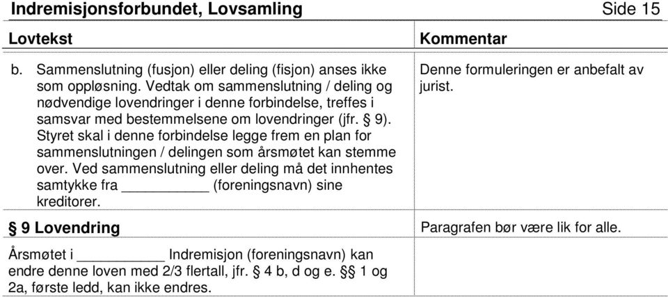 Styret skal i denne forbindelse legge frem en plan for sammenslutningen / delingen som årsmøtet kan stemme over.