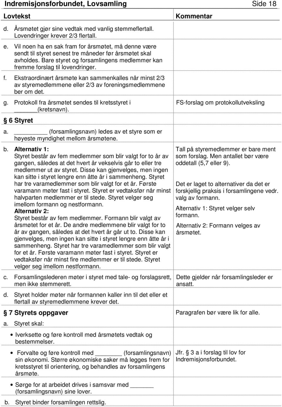 g. Protokoll fra årsmøtet sendes til kretsstyret i (kretsnavn). 6 Styret a. (forsamlingsnavn) ledes av et styre som er høyeste myndighet mellom årsmøtene. b.