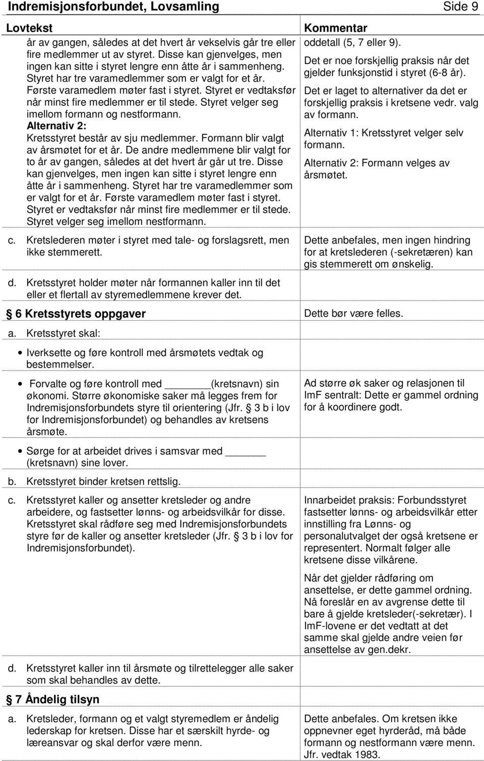 Styret er vedtaksfør når minst fire medlemmer er til stede. Styret velger seg imellom formann og nestformann. Alternativ 2: Kretsstyret består av sju medlemmer.