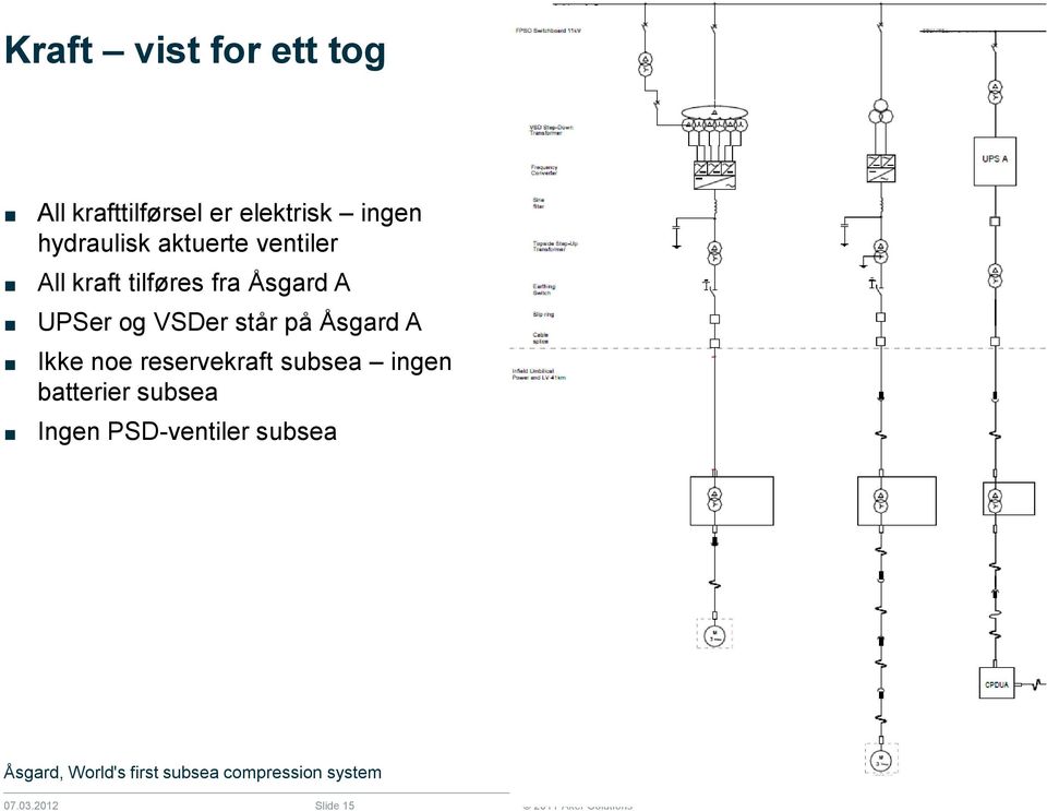 Åsgard A UPSer og VSDer står på Åsgard A Ikke noe