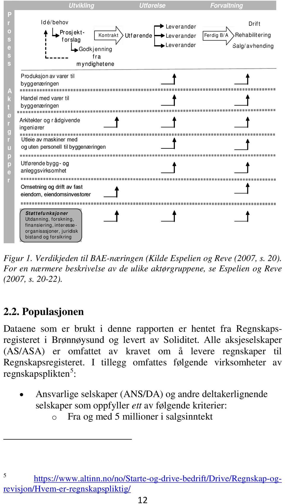 byggenæringen Utførende bygg - og anleggsvirksomhet Omsetning og drift av fast eiendom, eiendomsinvestorer Støttefunksjoner Utdanning, forskning, finansiering, interesseorganisasjoner, juridisk