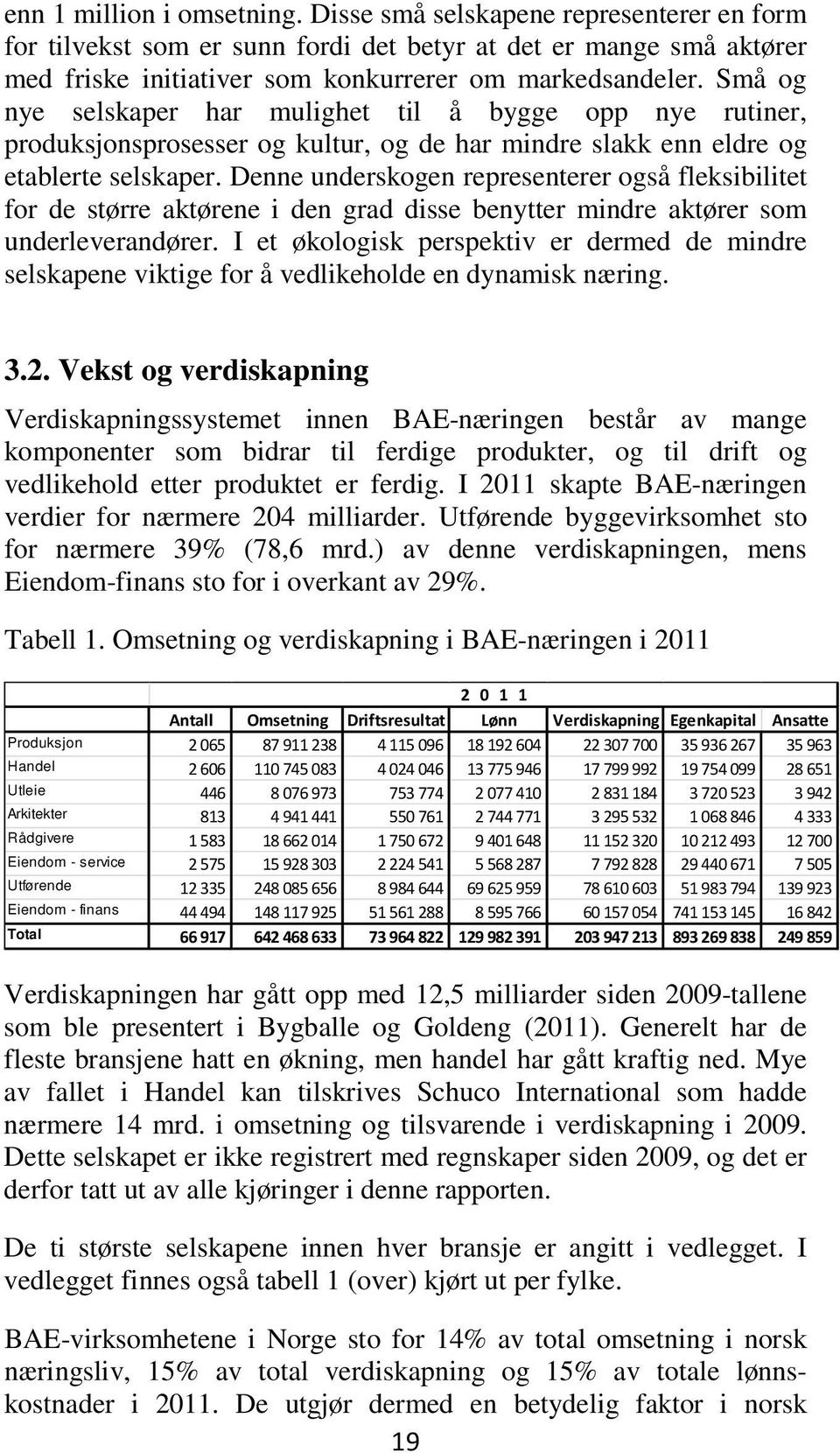 Denne underskogen representerer også fleksibilitet for de større aktørene i den grad disse benytter mindre aktører som underleverandører.