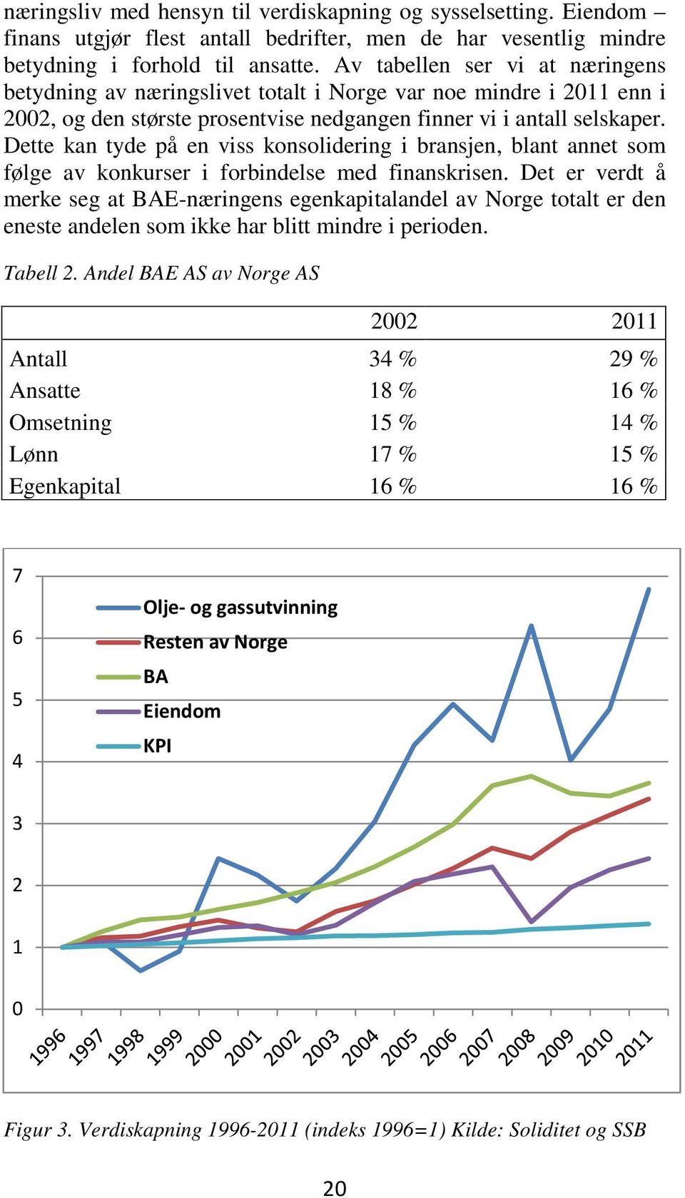 Dette kan tyde på en viss konsolidering i bransjen, blant annet som følge av konkurser i forbindelse med finanskrisen.