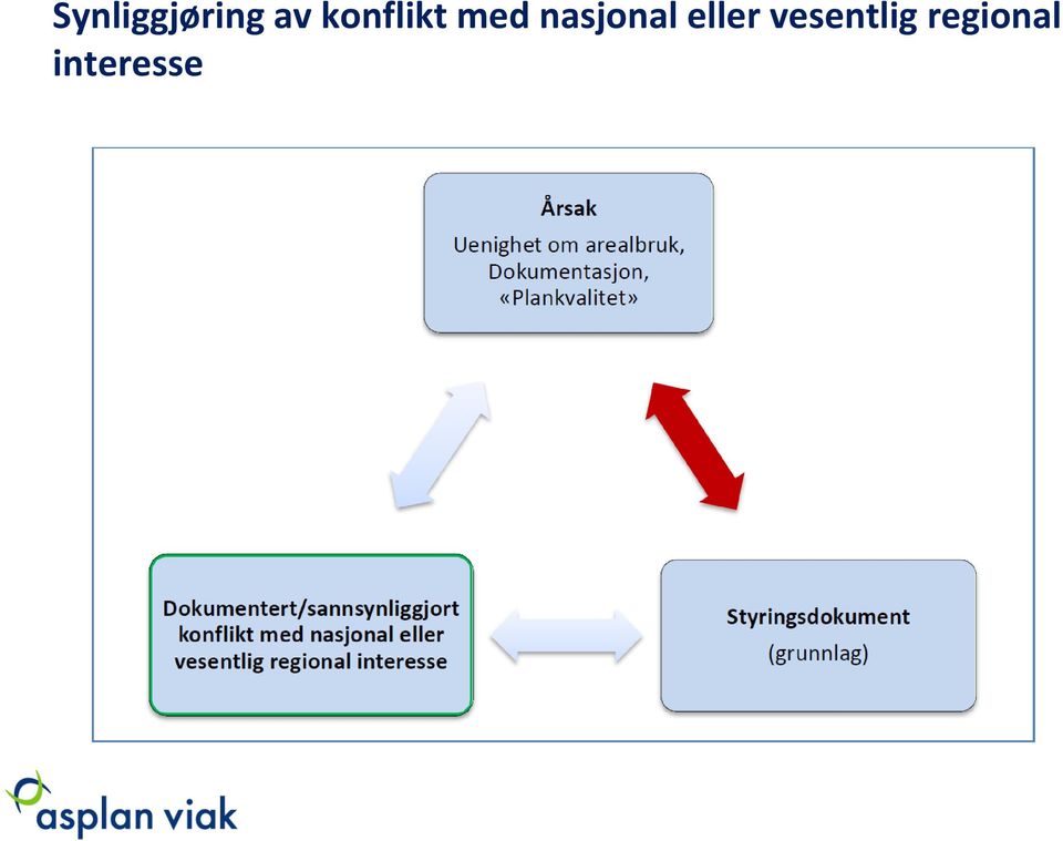 nasjonal eller