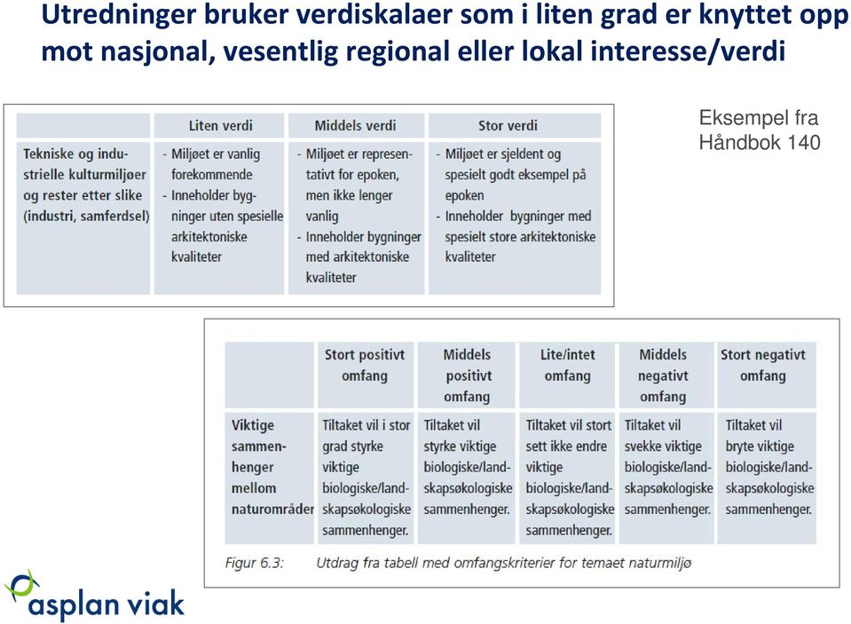 nasjonal, vesentlig regional eller