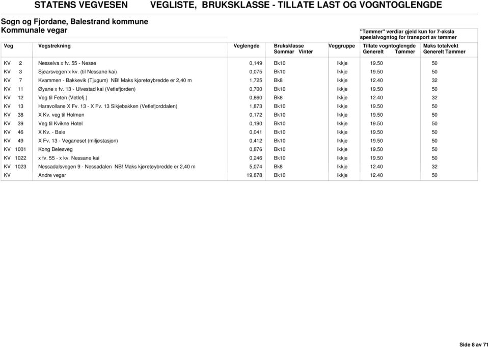 13 Sikjebakken (Vetlefjorddalen) 1,873 19. KV 38 X Kv. veg til Holmen 0,172 19. KV 39 til Kvikne Hotel 0,190 19. KV 46 X Kv. - Bale 0,041 19. KV 49 X Fv.