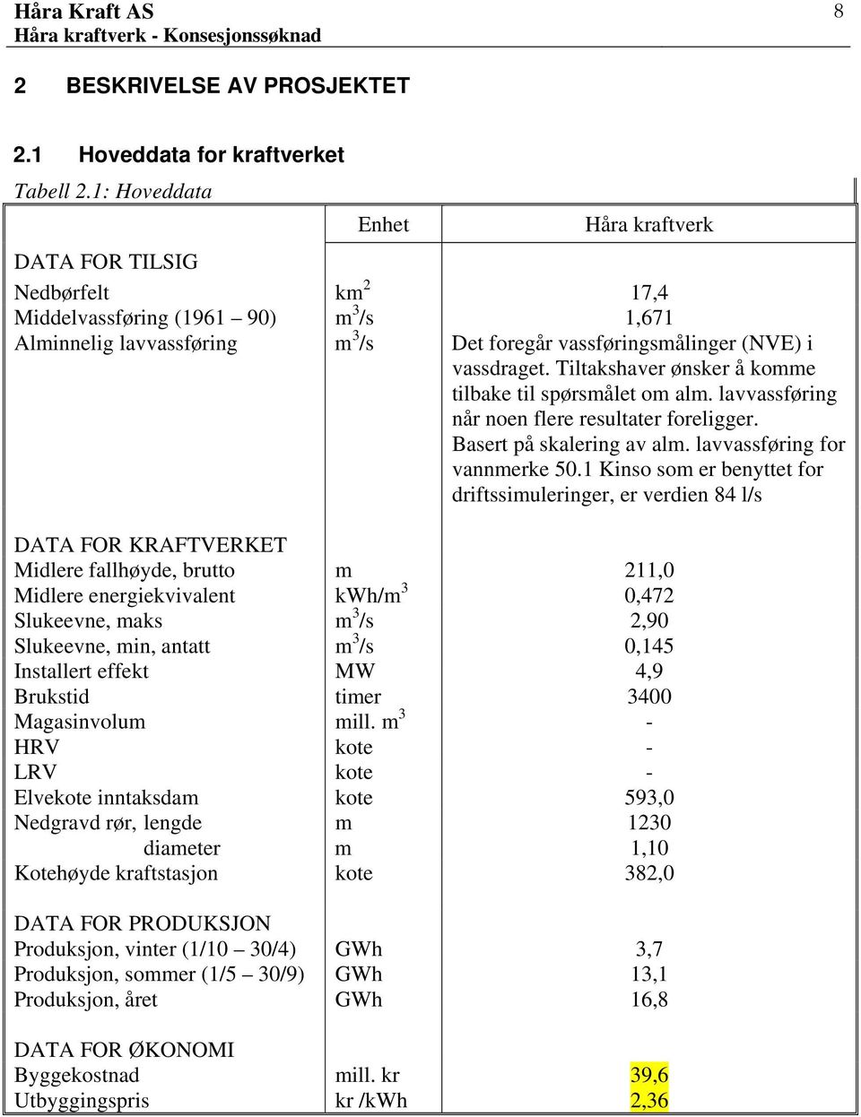 Tiltakshaver ønsker å komme tilbake til spørsmålet om alm. lavvassføring når noen flere resultater foreligger. Basert på skalering av alm. lavvassføring for vannmerke 50.