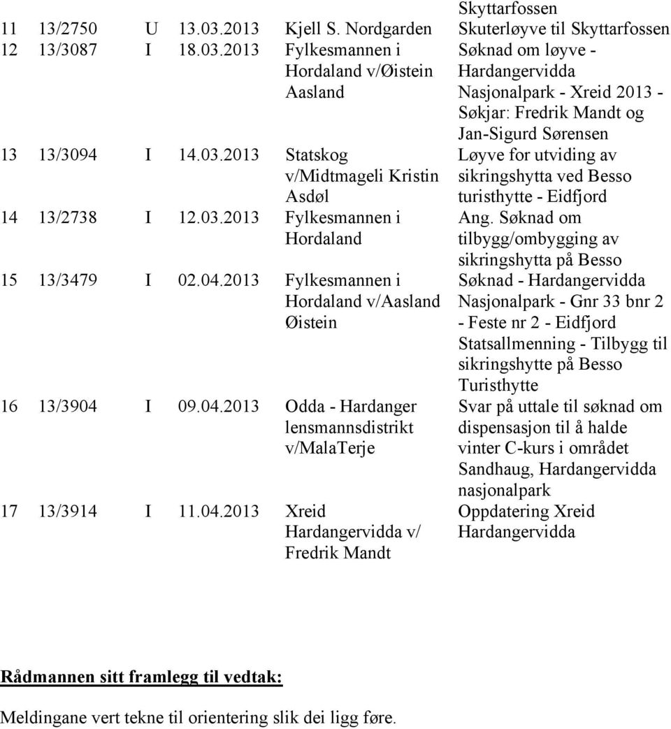 04.2013 Xreid Hardangervidda v/ Fredrik Mandt Jan-Sigurd Sørensen Løyve for utviding av sikringshytta ved Besso turisthytte - Eidfjord Ang.