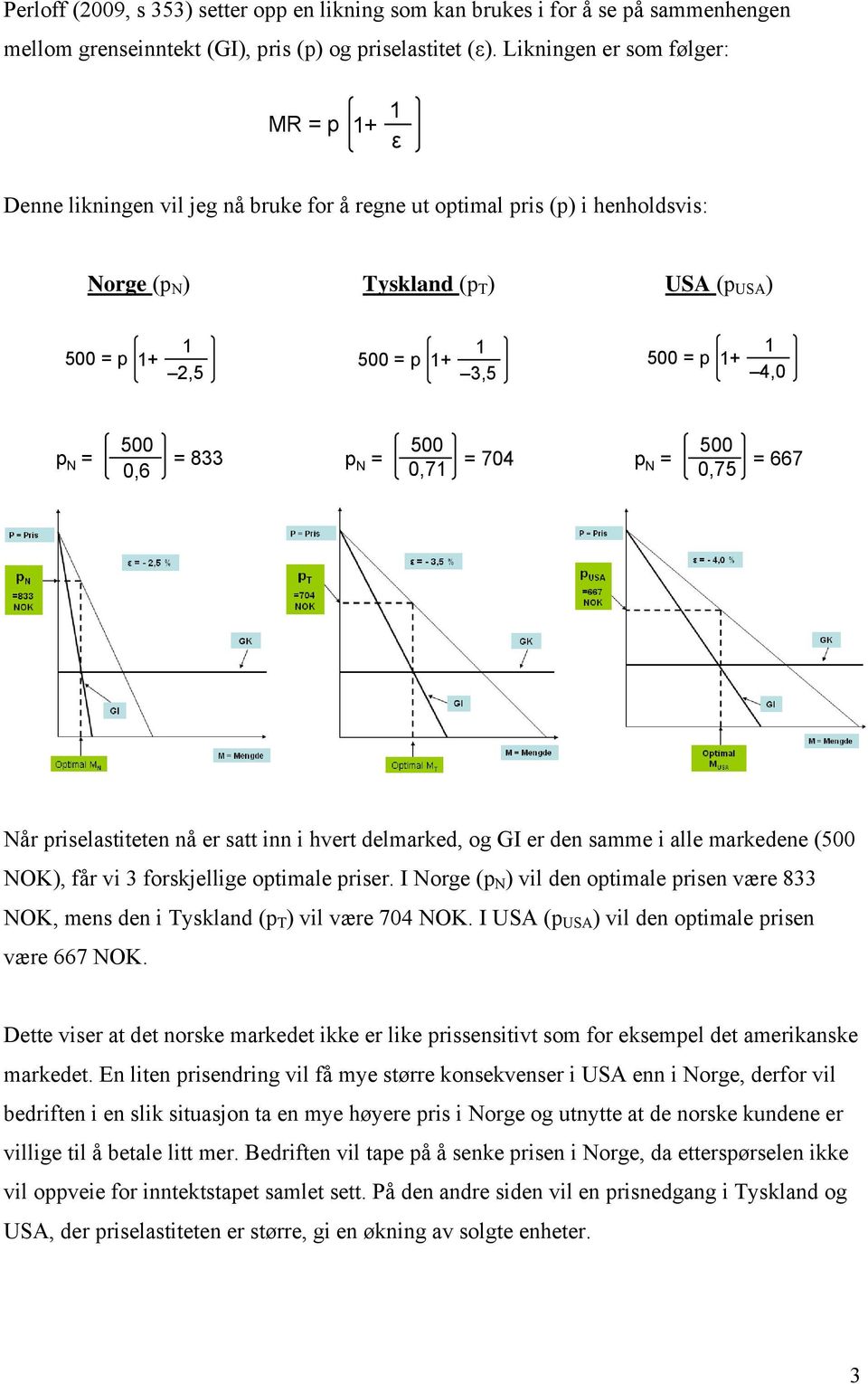 0,7 500 = 667 0,75 Når priselastiteten nå er satt inn i hvert delmarked, og GI er den samme i alle markedene (500 NOK), får vi 3 forskjellige optimale priser.