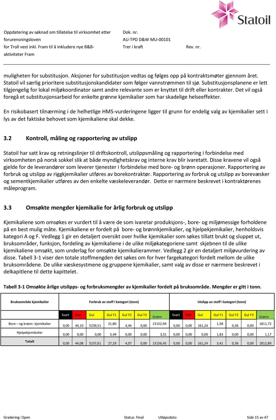 Substitusjonsplanene er lett tilgjengelig for lokal miljøkoordinator samt andre relevante som er knyttet til drift eller kontrakter.