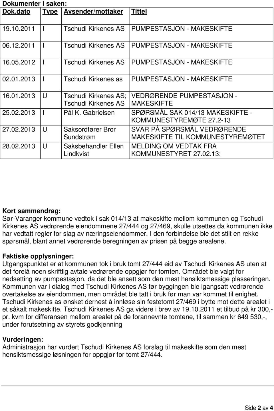 02.2013 I Pål K. Gabrielsen SPØRSMÅL SAK 014/13 MAKESKIFTE - KOMMUNESTYREMØTE 27.2-13 27.02.2013 U Saksordfører Bror Sundstrøm 28.02.2013 U Saksbehandler Ellen Lindkvist SVAR PÅ SPØRSMÅL VEDRØRENDE MAKESKIFTE TIL KOMMUNESTYREMØTET MELDING OM VEDTAK FRA KOMMUNESTYRET 27.