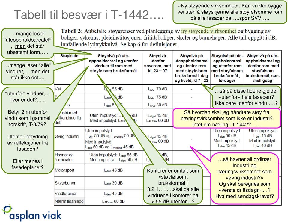 så på disse tidene gjelder «utenfor» hele fasaden? Ikke bare utenfor vindu..? Så hvordan skal jeg håndtere støy fra næringsvirksomhet som ikke er industri? Intet om næring i T-1442?