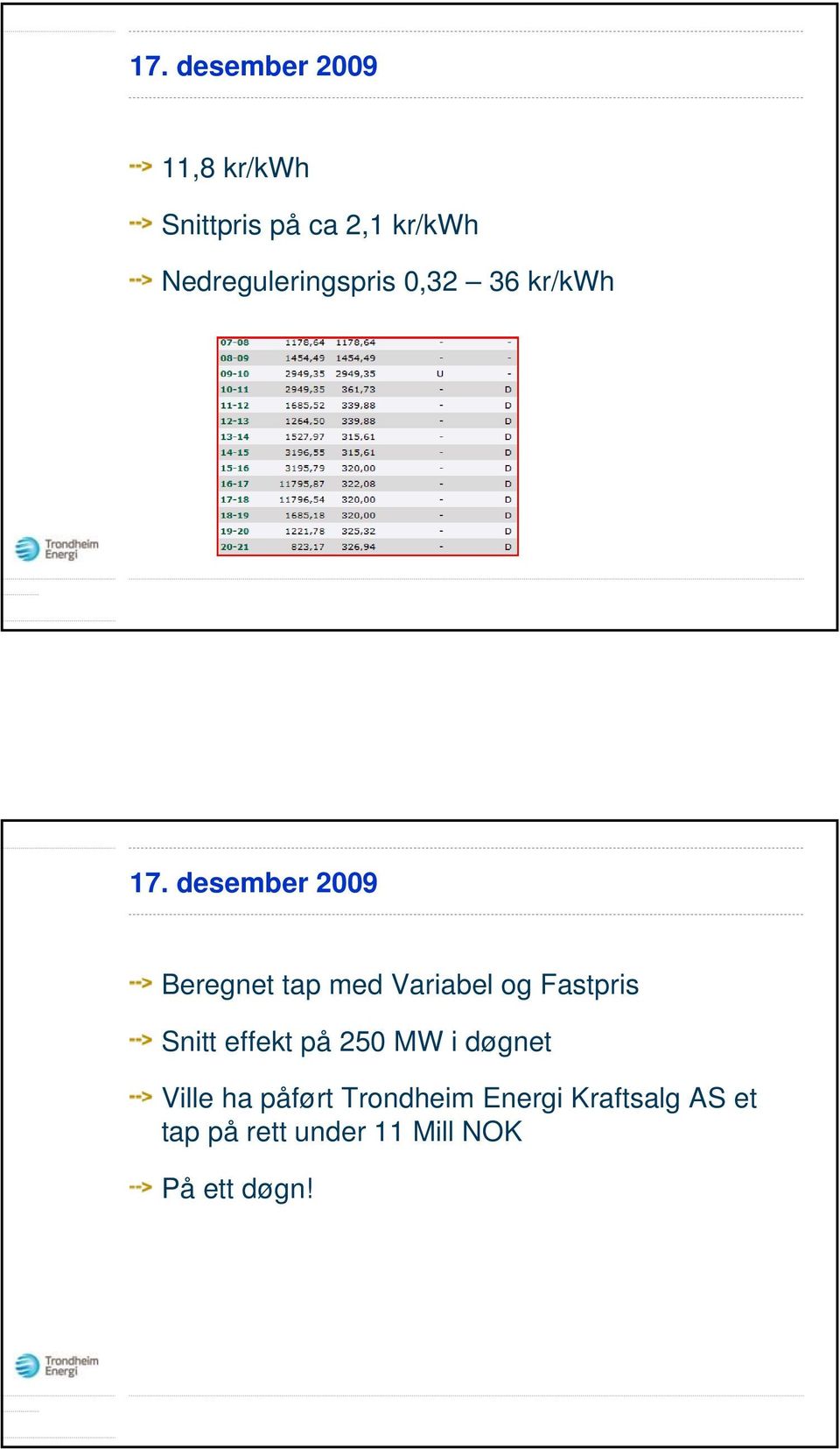 desember 2009 Beregnet tap med Variabel og Fastpris Snitt effekt på