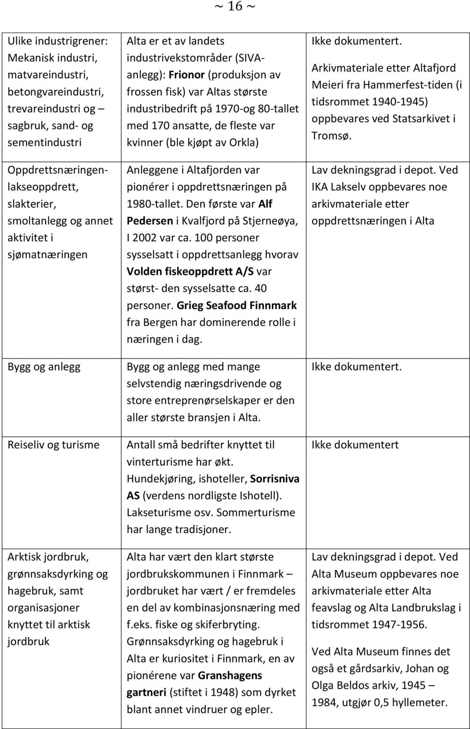 industrivekstområder (SIVAanlegg): Frionor (produksjon av frossen fisk) var Altas største industribedrift på 1970-og 80-tallet med 170 ansatte, de fleste var kvinner (ble kjøpt av Orkla) Anleggene i