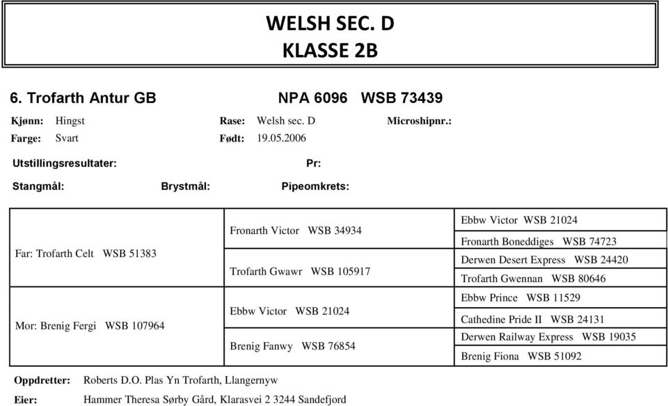 WSB 21024 Brenig Fanwy WSB 76854 Ebbw Victor WSB 21024 Fronarth Boneddiges WSB 74723 Derwen Desert Express WSB 24420 Trofarth Gwennan WSB 80646 Ebbw