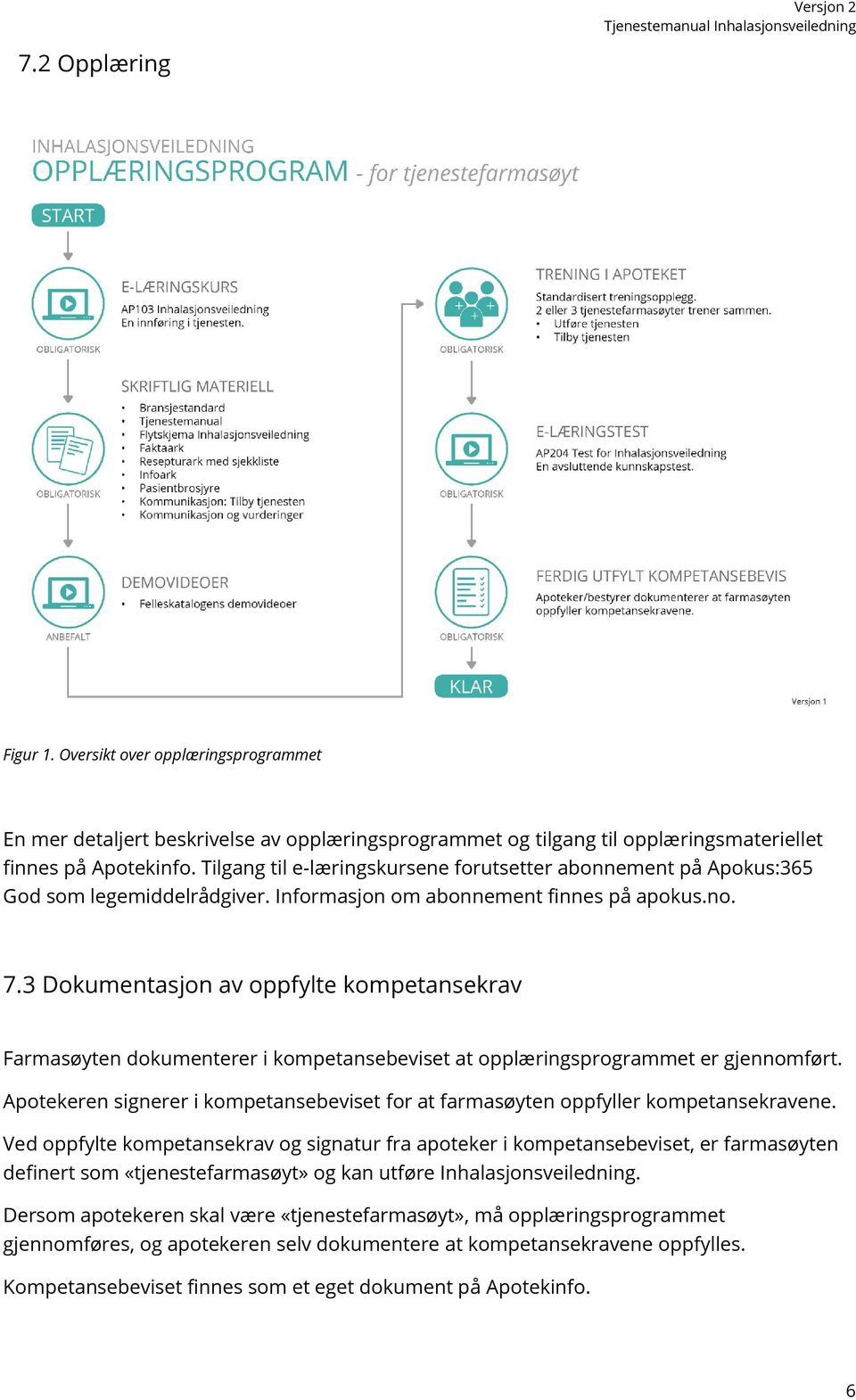 3 Dokumentasjon av oppfylte kompetansekrav Farmasøyten dokumenterer i kompetansebeviset at opplæringsprogrammet er gjennomført.