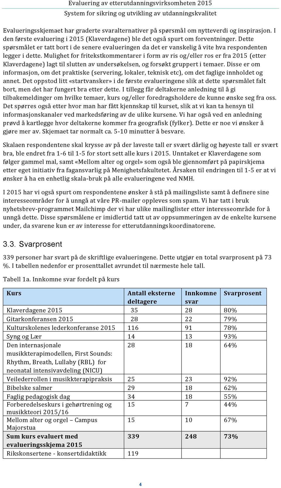 Mulighet for fritekstkommentarer i form av ris og/eller ros er fra 2015 (etter Klaverdagene) lagt til slutten av undersøkelsen, og forsøkt gruppert i temaer.