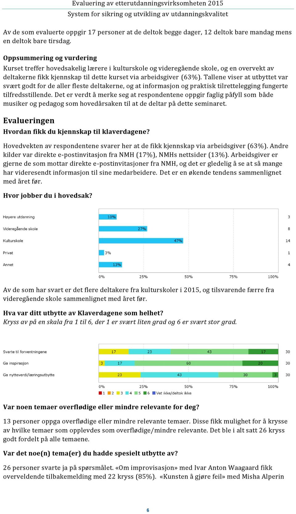 Tallene viser at utbyttet var svært godt for de aller fleste deltakerne, og at informasjon og praktisk tilrettelegging fungerte tilfredsstillende.