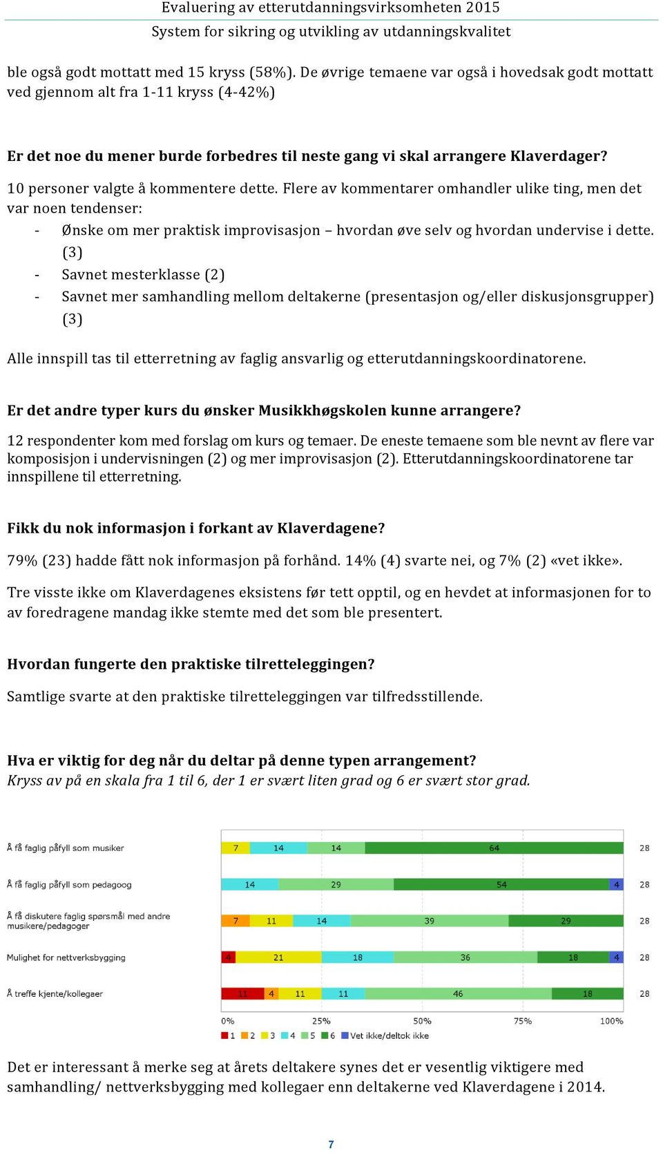 10 personer valgte å kommentere dette. Flere av kommentarer omhandler ulike ting, men det var noen tendenser: - Ønske om mer praktisk improvisasjon hvordan øve selv og hvordan undervise i dette.