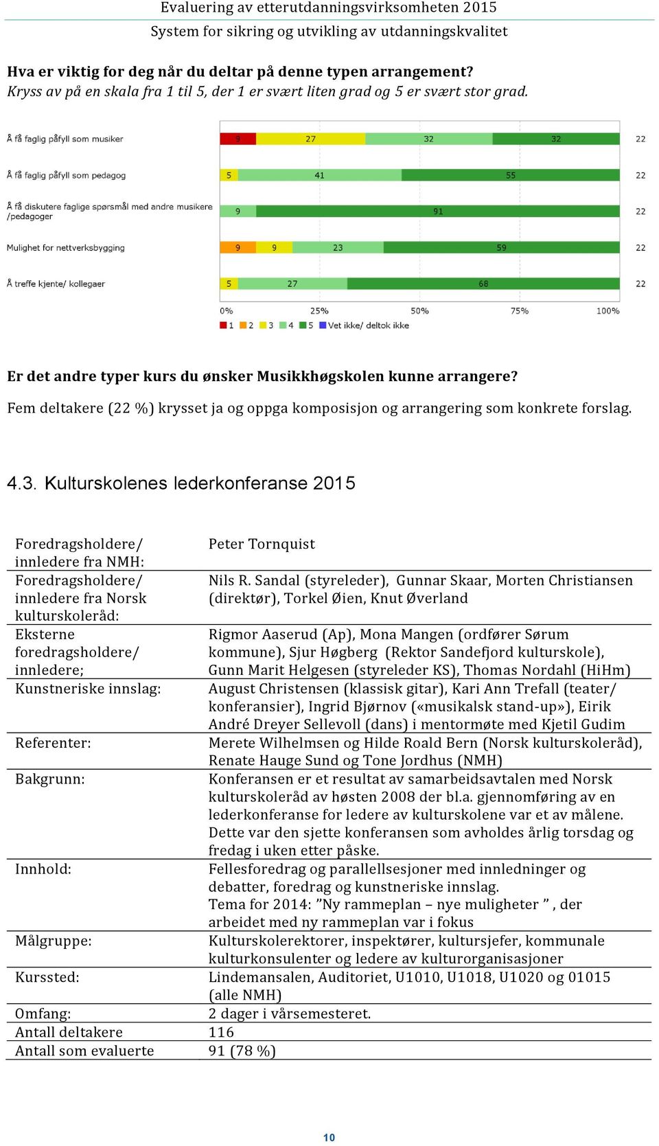 Kulturskolenes lederkonferanse 2015 Foredragsholdere/ innledere fra NMH: Foredragsholdere/ innledere fra Norsk kulturskoleråd: Eksterne foredragsholdere/ innledere; Kunstneriske innslag: Peter