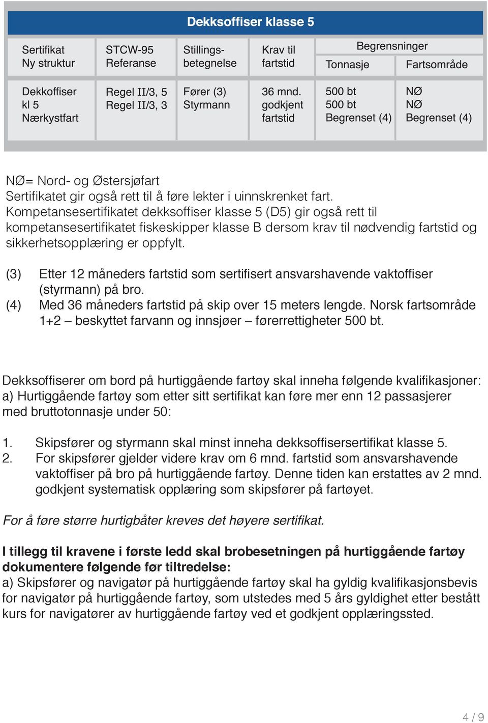 (3) Etter 12 måneders fartstid som sertifisert ansvarshavende vaktoffiser (styrmann) på bro. (4) Med 36 måneders fartstid på skip over 15 meters lengde.