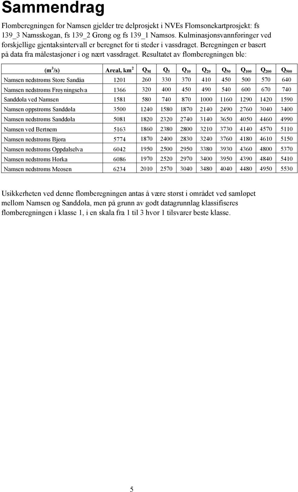 Resultatet av flomberegningen ble: (m 3 /s) Areal, km 2 Q 5 Q 10 Q 20 Q 50 Q 100 Q 200 Q 500 Namsen nedstrøms Store Sandåa 1201 260 330 370 410 450 500 570 640 Namsen nedstrøms Frøyningselva 1366 320