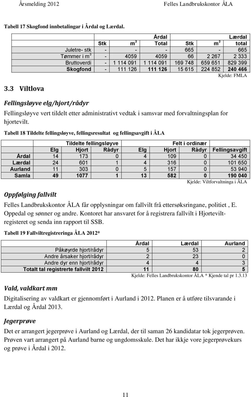 829 399 Skogfond - 111 126 111 126 15 615 224 852 240 466 Kjelde: FMLA Fellingsløyve vert tildelt etter administrativt vedtak i samsvar med forvaltningsplan for hjortevilt.