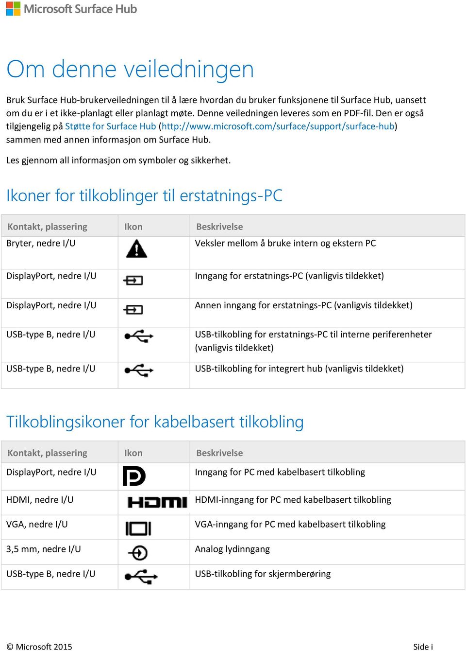 Les gjennom all informasjon om symboler og sikkerhet.