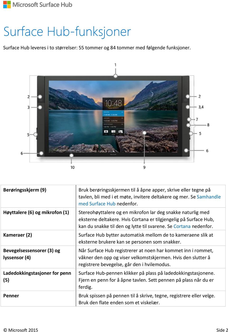 tegne på tavlen, bli med i et møte, invitere deltakere og mer. Se Samhandle med Surface Hub nedenfor. Stereohøyttalere og en mikrofon lar deg snakke naturlig med eksterne deltakere.